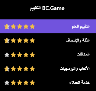 Bc Game In Kuwait A Deep Dive into Online Gaming and Crypto Casino Trends